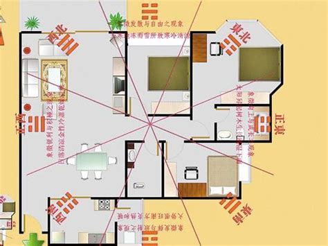 公寓家中財位|如何精準判斷家中財位？風水師獨門秘訣大公開 